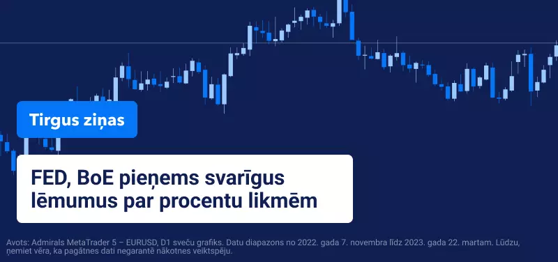 FED, BoE pieņems svarīgus lēmumus par procentu likmēm 