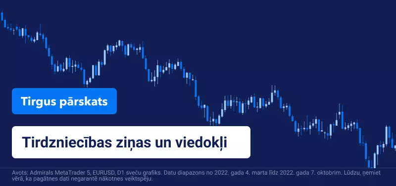 FED un inflācija 2022. gada oktobris