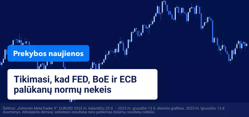Tikimasi, kad FED, BoE ir ECB palūkanų normų nekeis