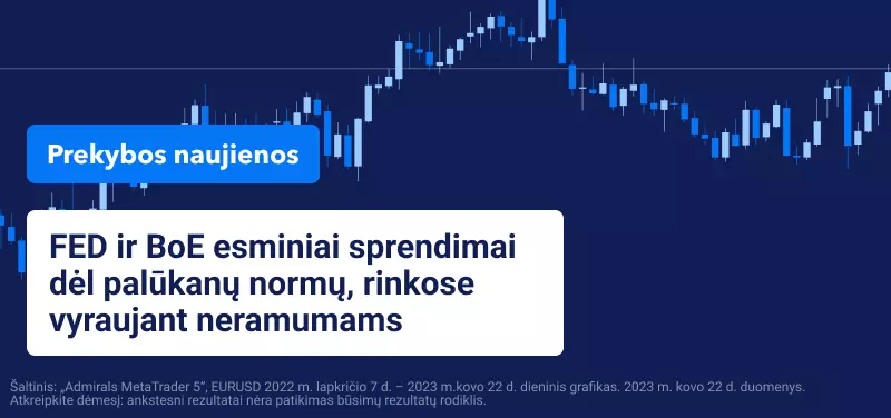 FED ir BoE esminiai sprendimai dėl palūkanų normų, rinkose vyraujant neramumams