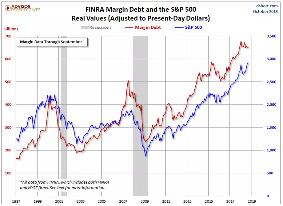 FINRA Data