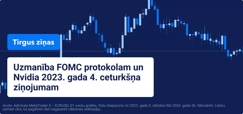 EURUSD valūtu pāra cenas grafiks