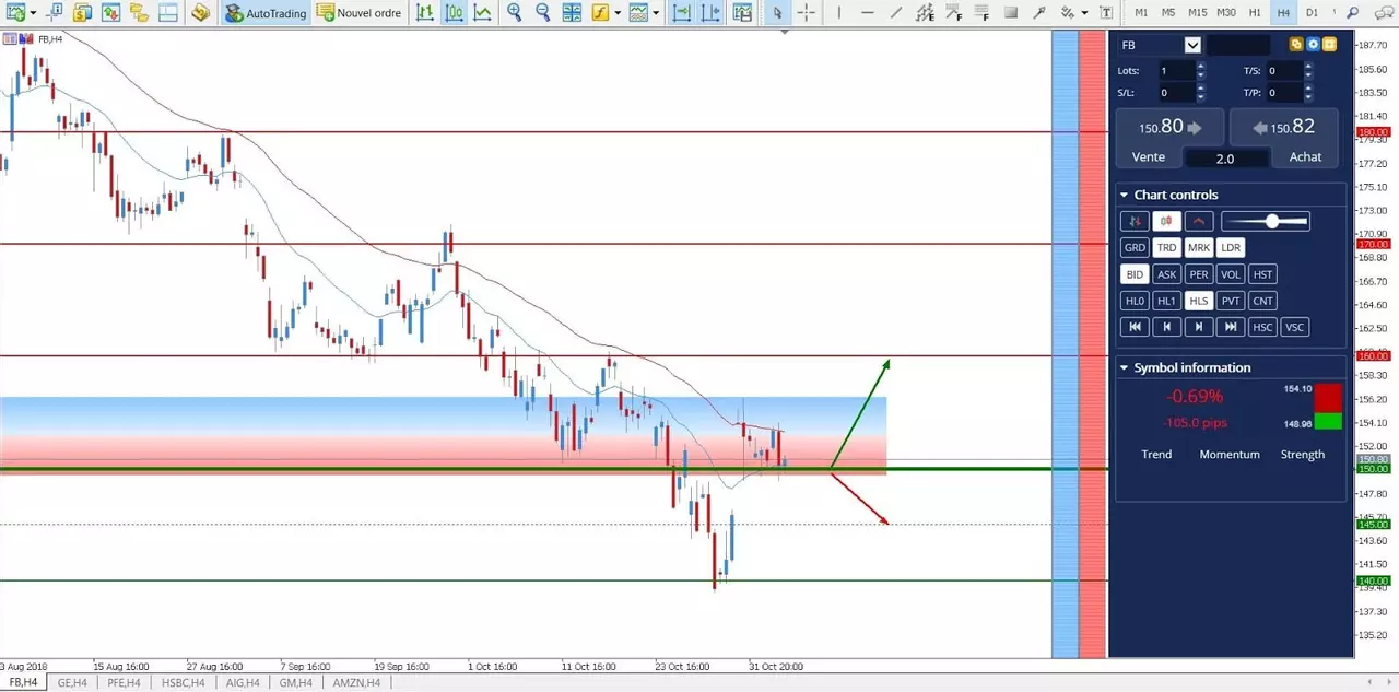 cours Facebook 05 novembre 2018