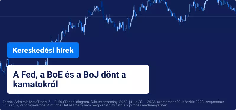 Fed, BoE és BoJ kamatdöntés