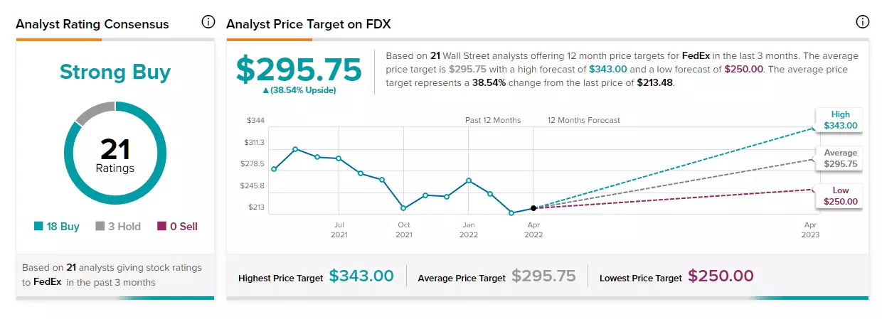 FedEx_analyst_rating