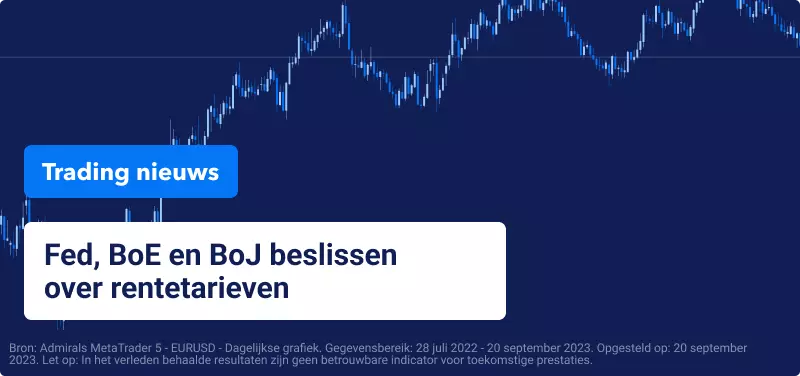 Fed, BoE en BoJ beslissen over rentetarieven