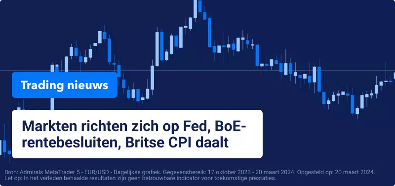 Markten richten zich op Fed, BoE-rentebesluiten, Britse CPI daalt