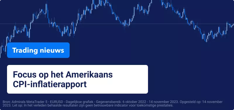 Focus op het Amerikaans CPI-inflatierapport trading nieuws met dagelijkse grafiek EURUSD in Metatrader 5