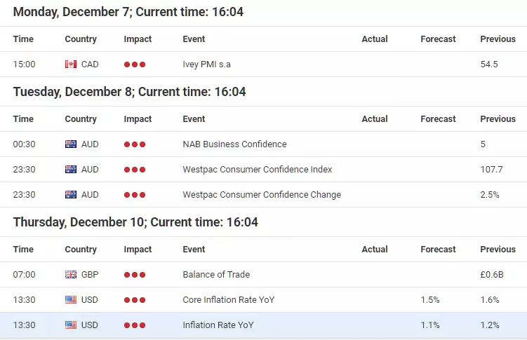 Forex-Kalender von Admiral Markets vom 07.12.2020 bis 10.12.2020