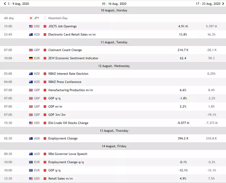 Forex-Kalenderausschnitt vom 10.- bis zum 14.August 2020