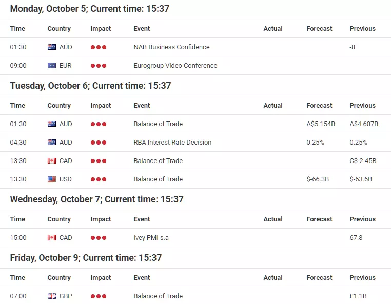 Forex Calendar provided by Admiral Markets UK Ltd.