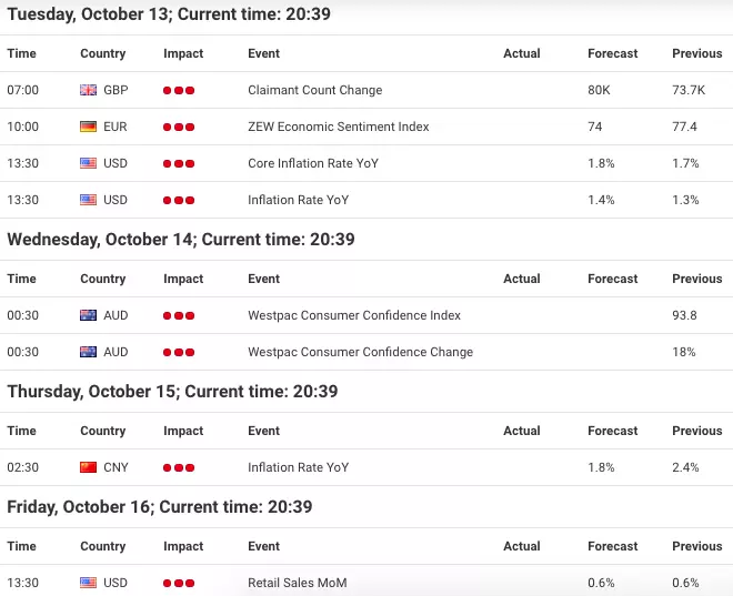 Forex Calendar provided by Admiral Markets UK Ltd.