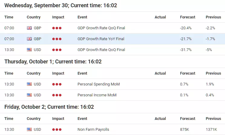  Forex Calendar provided by Admiral Markets UK Ltd.