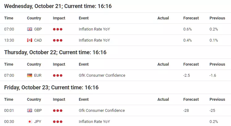 Forex Calendar provided by Admiral Markets UK Ltd.