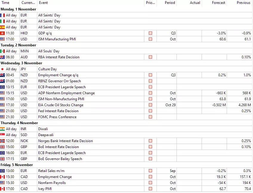 Forex calendar