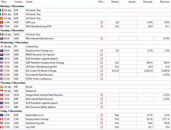 weekly-forex-calendar