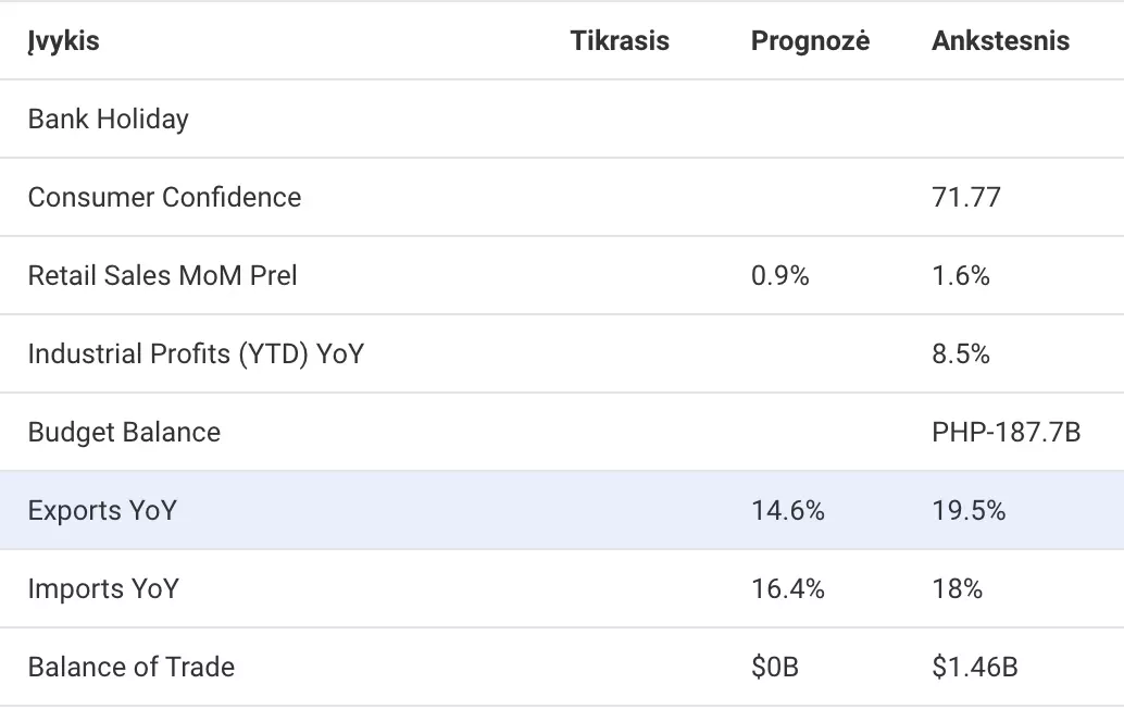 Forex kalendoriaus reikšmės