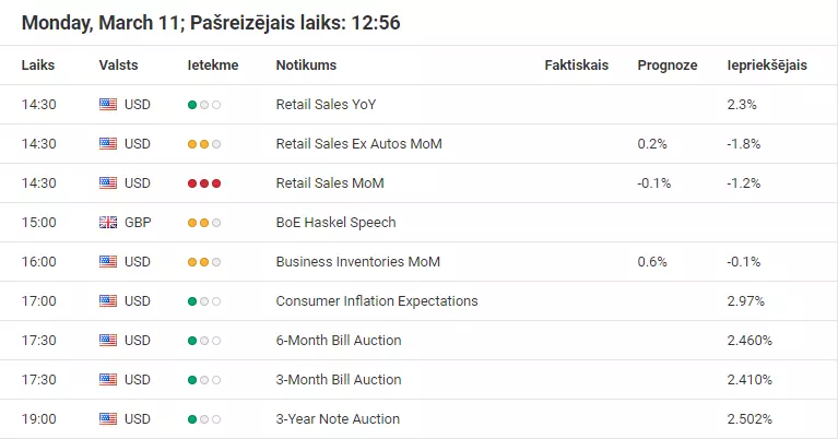 Forex kalendārs