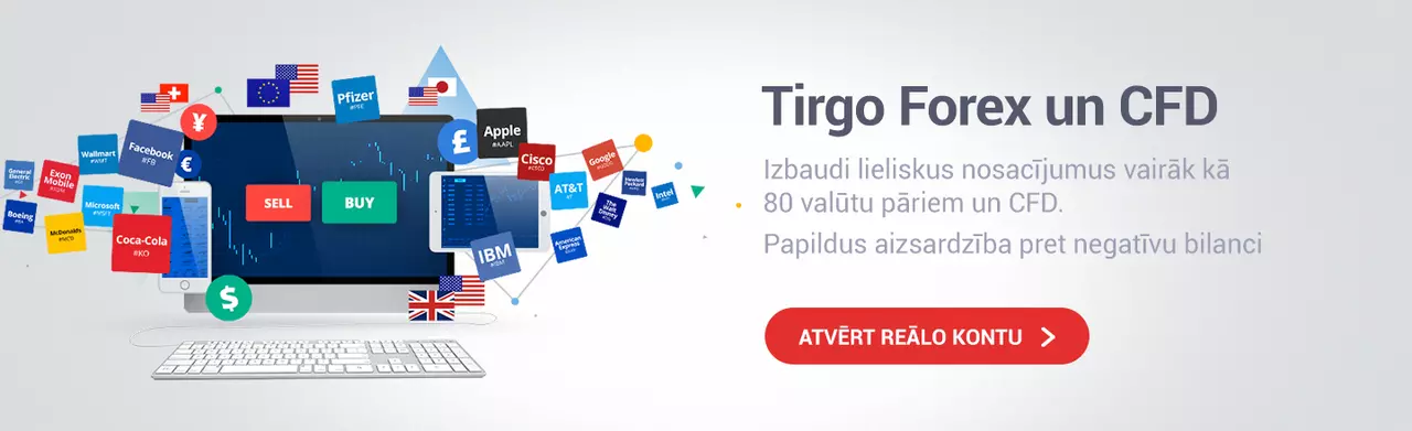 Forex un CFD tirdzniecība