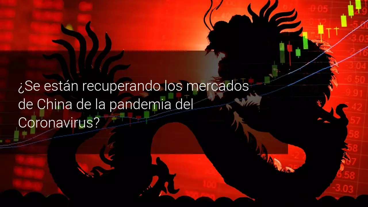 recuperacion acciones china