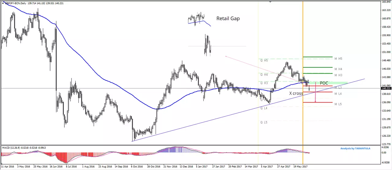 GBPJPY alegeri Anglia