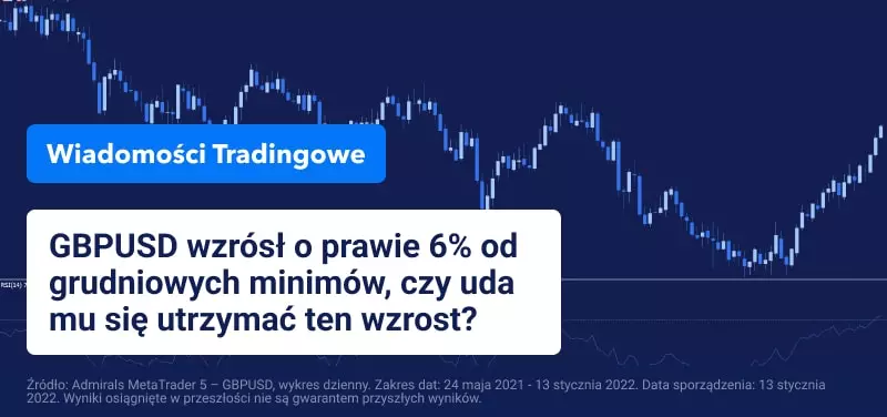 GBPUSD