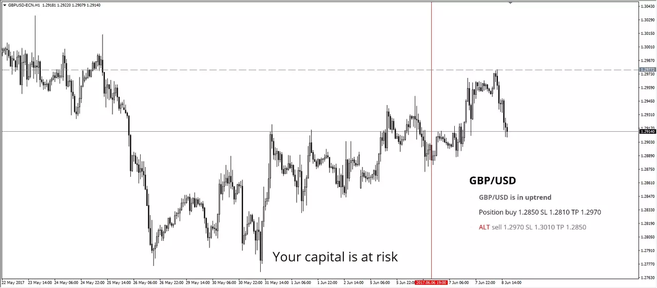 GBPUSD alegeri UK