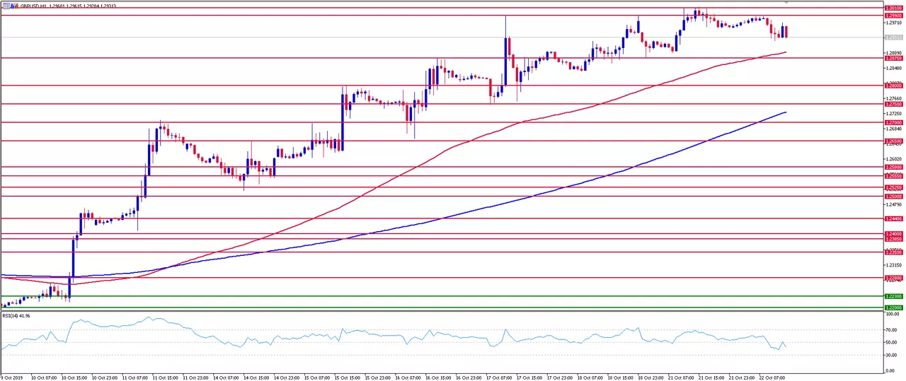 gbp usd