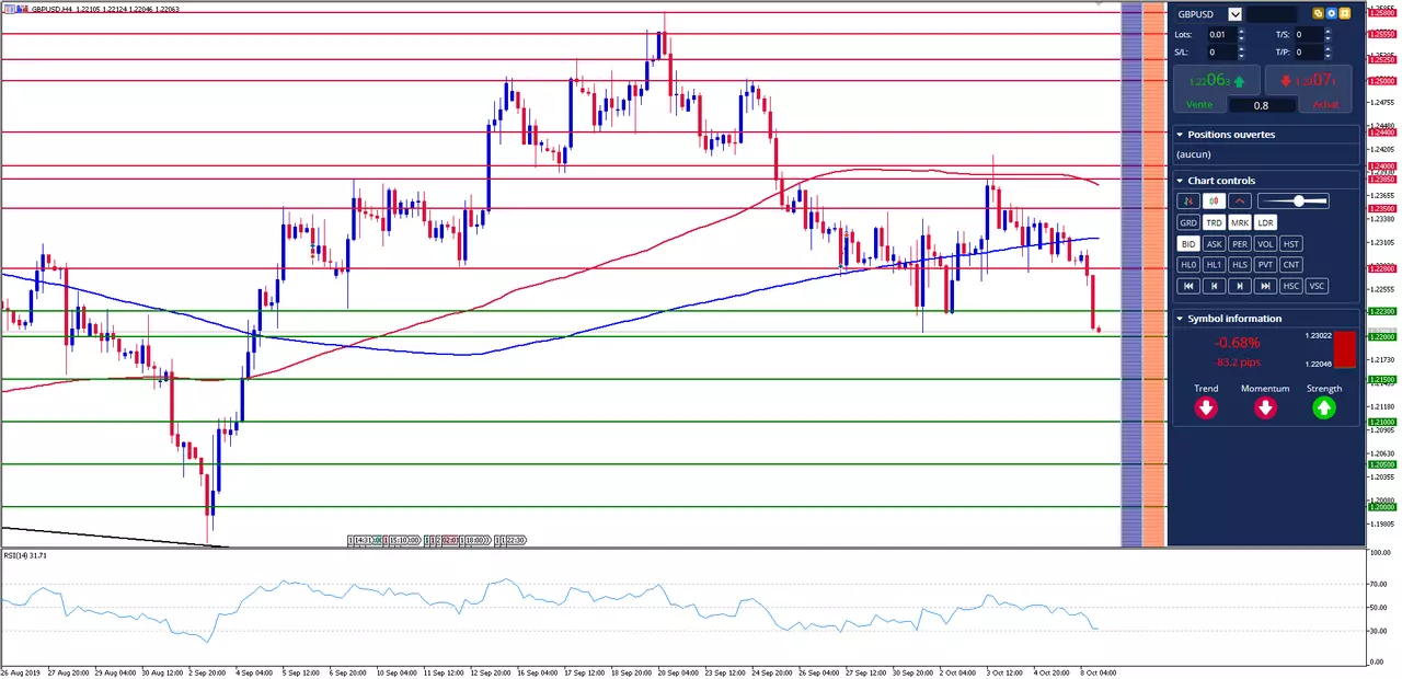gbp usd