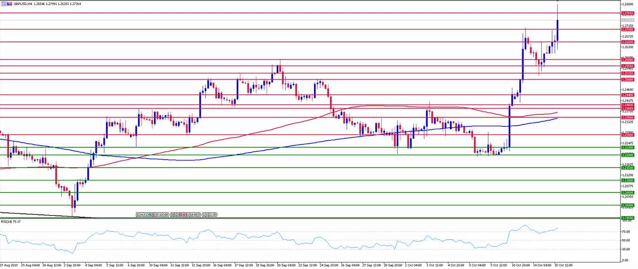 GBP/USD