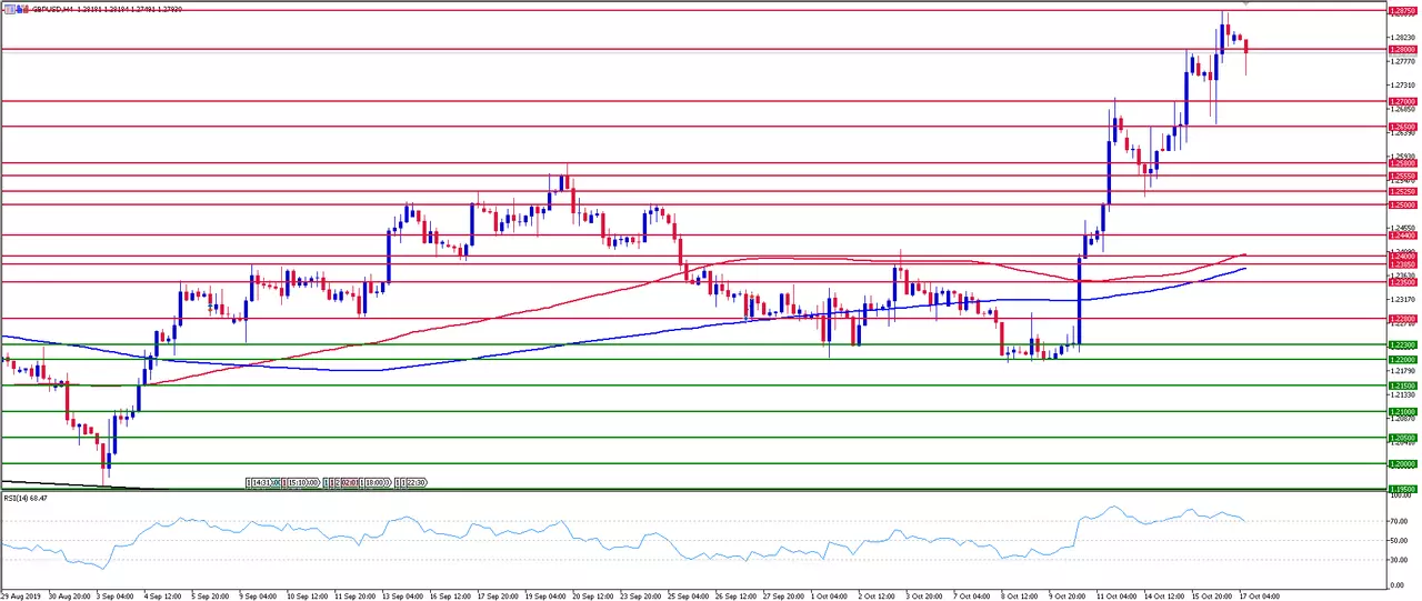 GBP/USD