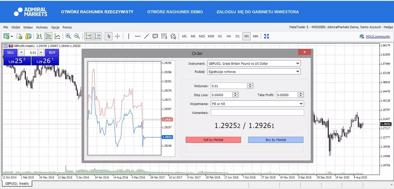 GBPUSD - wykres tygodniowy