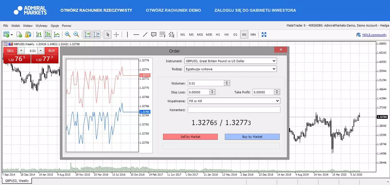 GBPUSD - wykres tygodniowy