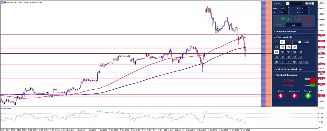gbp usd