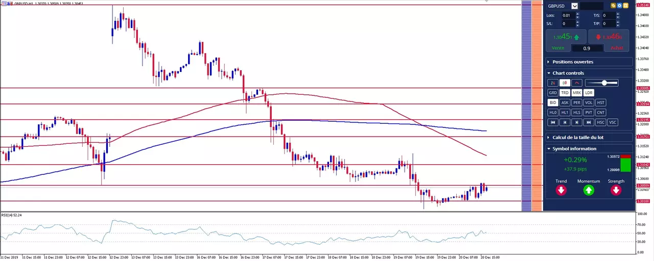 gbpusd