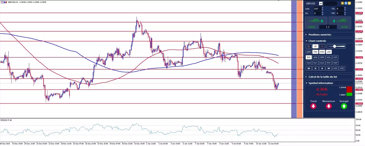 gbpusd
