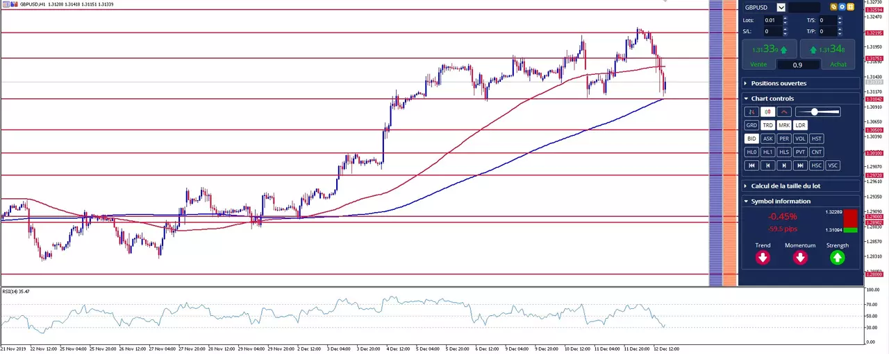 gbpusd