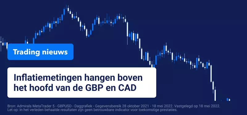 GBPUSD