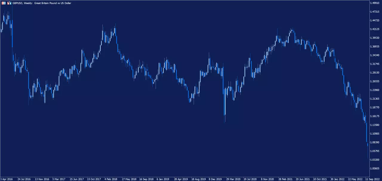 GBPUSD_ndalagraafik