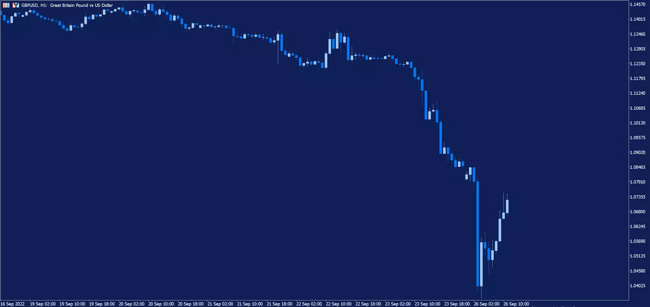 GBPUSD_tunnigraafik