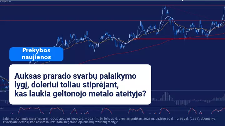 Auksas prarado savo pagrindinį palaikymo lygį