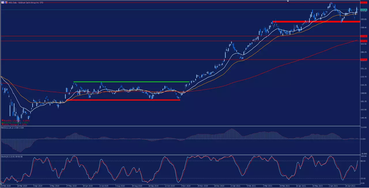 analisis_goldman_sachs