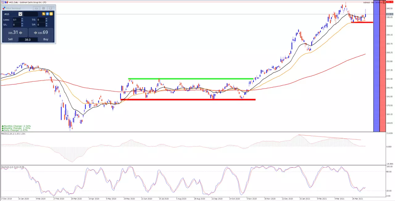 goldman_sachs