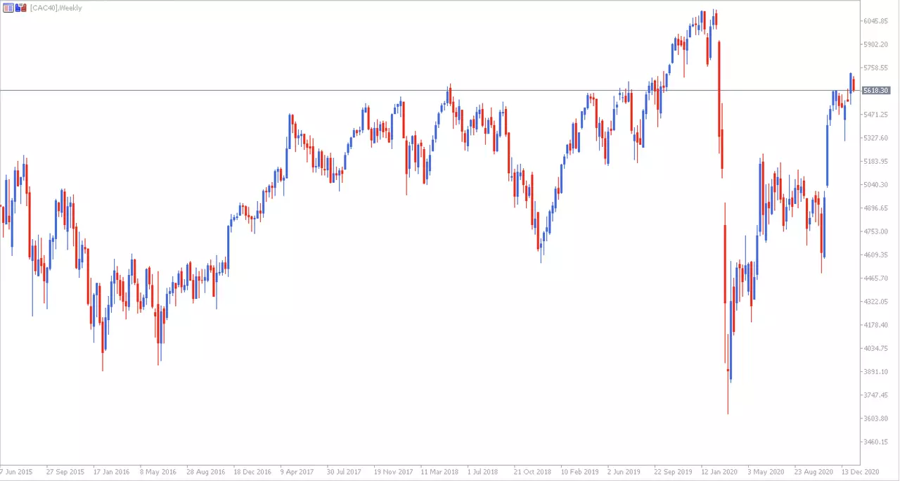 Gráfico CAC40 largo plazo 15 enero
