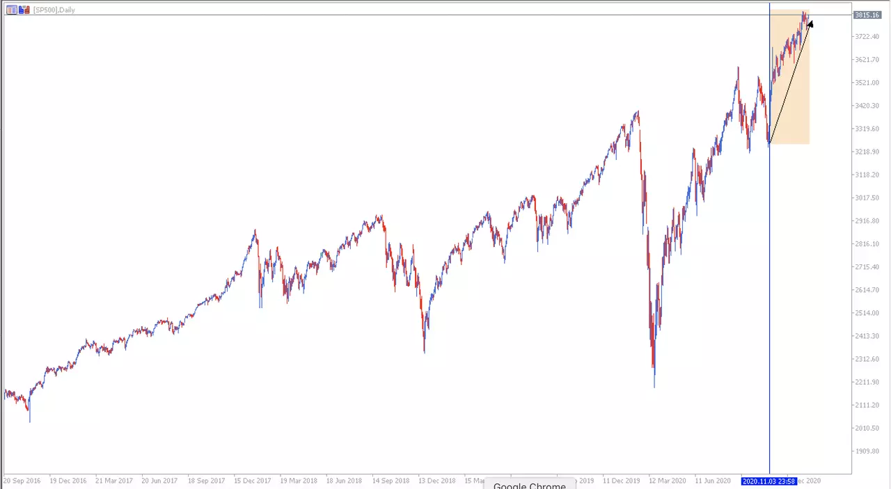 Gráfico SP500 20 enero