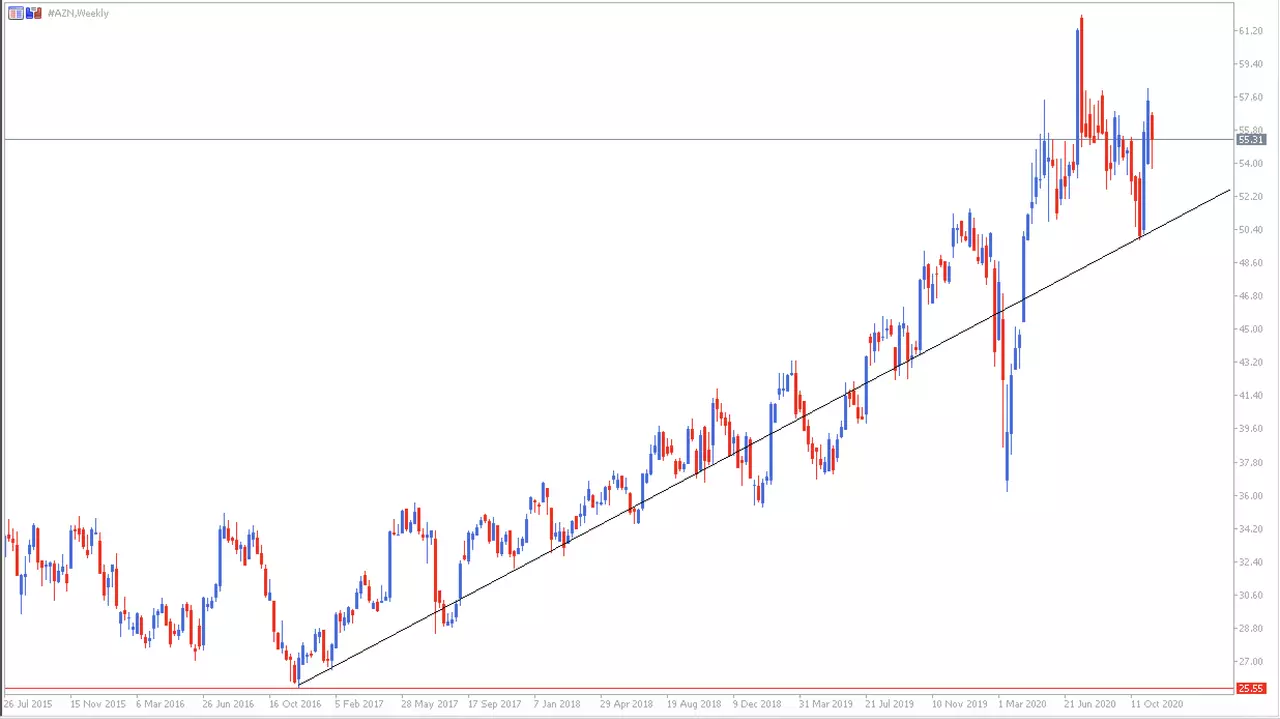 Grafico Astrazeneca largo plazo