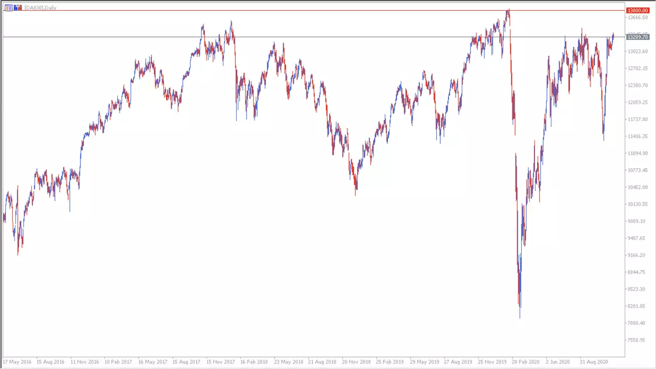 Gráfico del DAX 26 noviembre