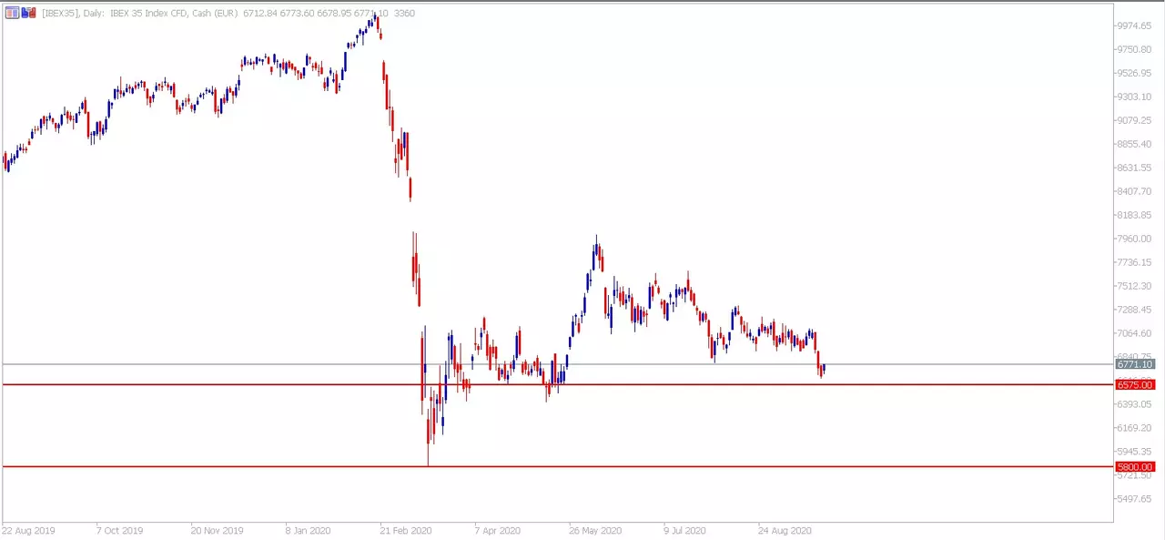 IBEX 35 Grafico diario 23 septiembre