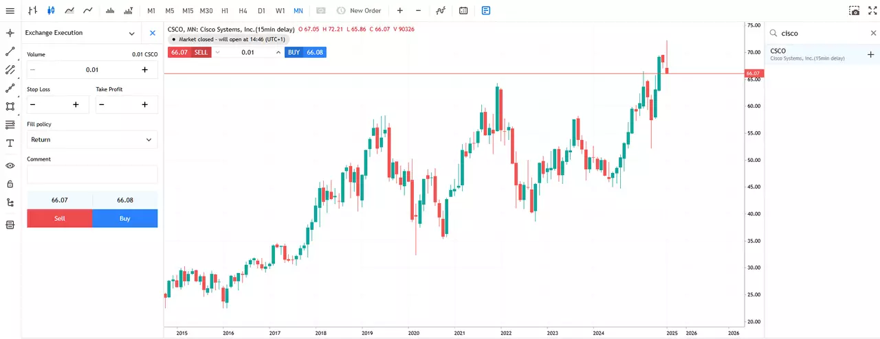 Graphique mensuel du cours de l'action Cisco Systems depuis la plateforme web MetaTrader 5 d'Admirals Group en chandelier japonais de 2015 à 2025, au prix de 66.07$