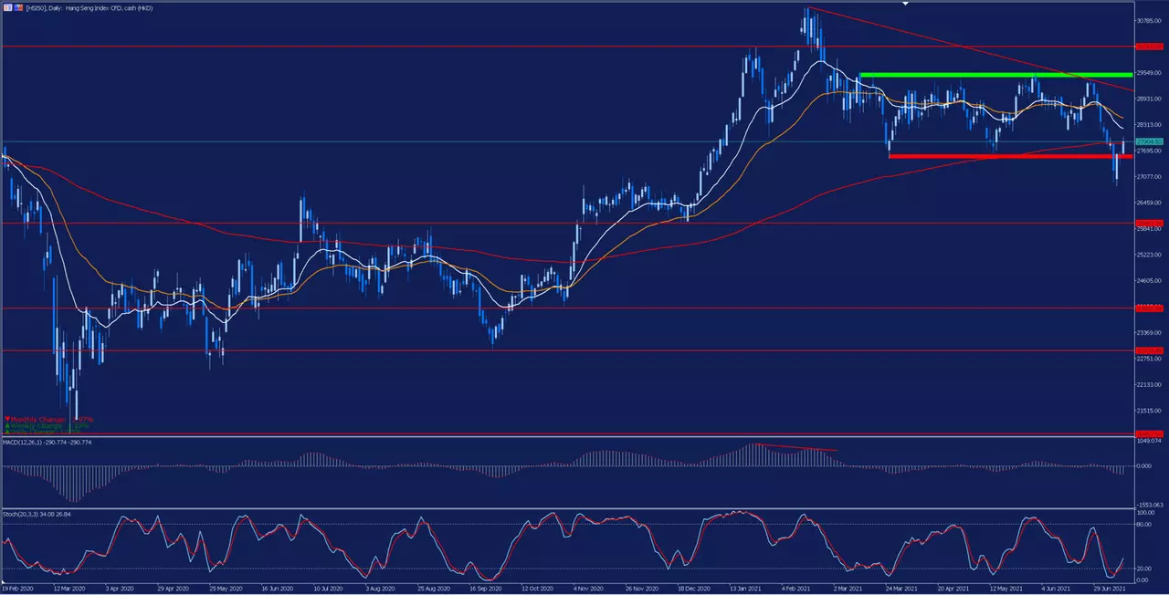 analisis_HSI50